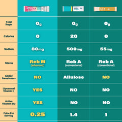 ZestLytes etiqueta de ingredientes destacando electrolitos y vitaminas
