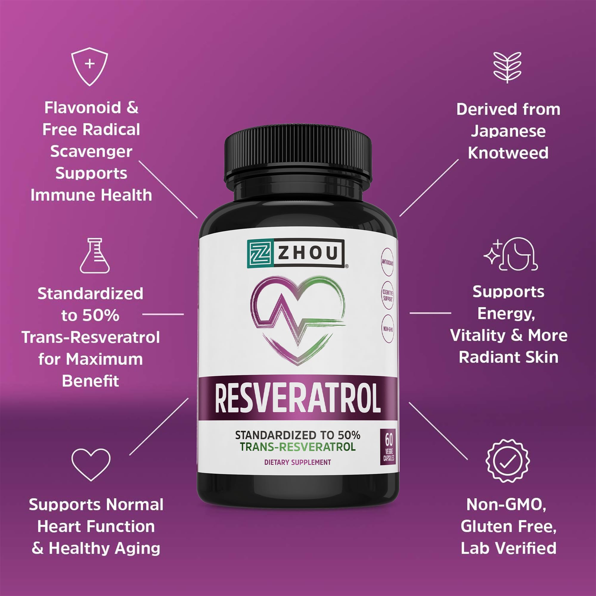 ZHOU Resveratrol: embalaje de caja, presentación premium para bienestar general.