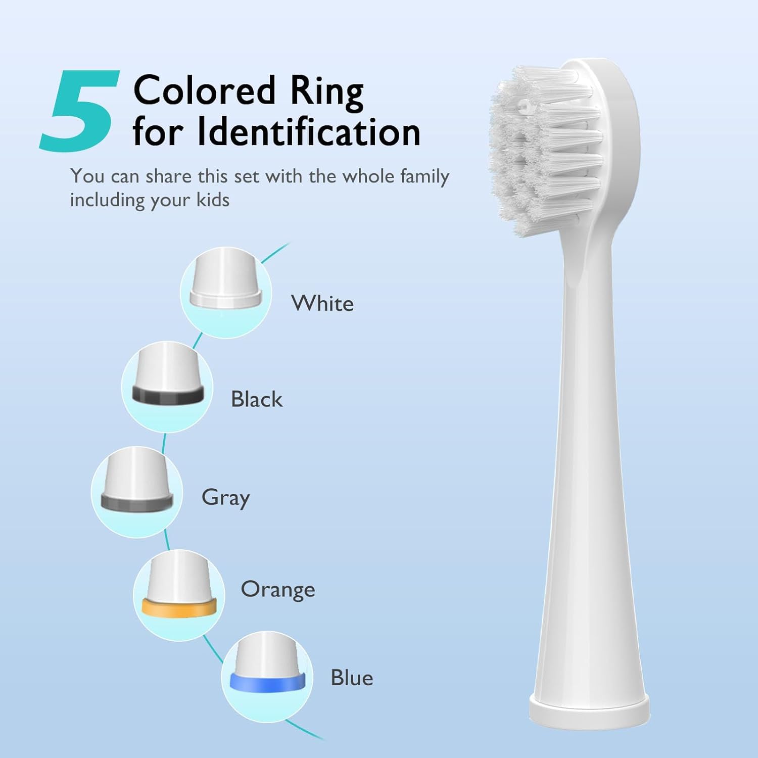 ZoCCee montado en Waterpik Sonic Fusion para uso seguro