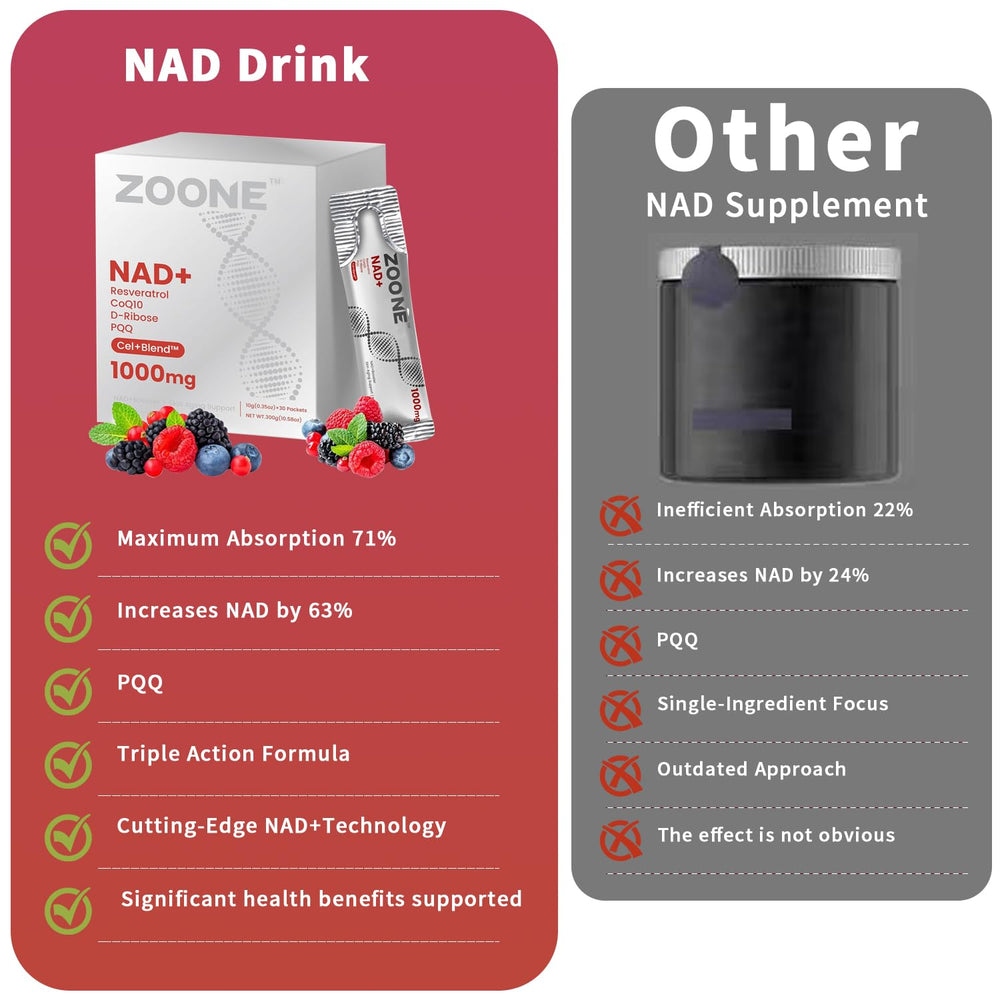 Zoone mezclado en vaso listo para beber, aporta rápida absorción