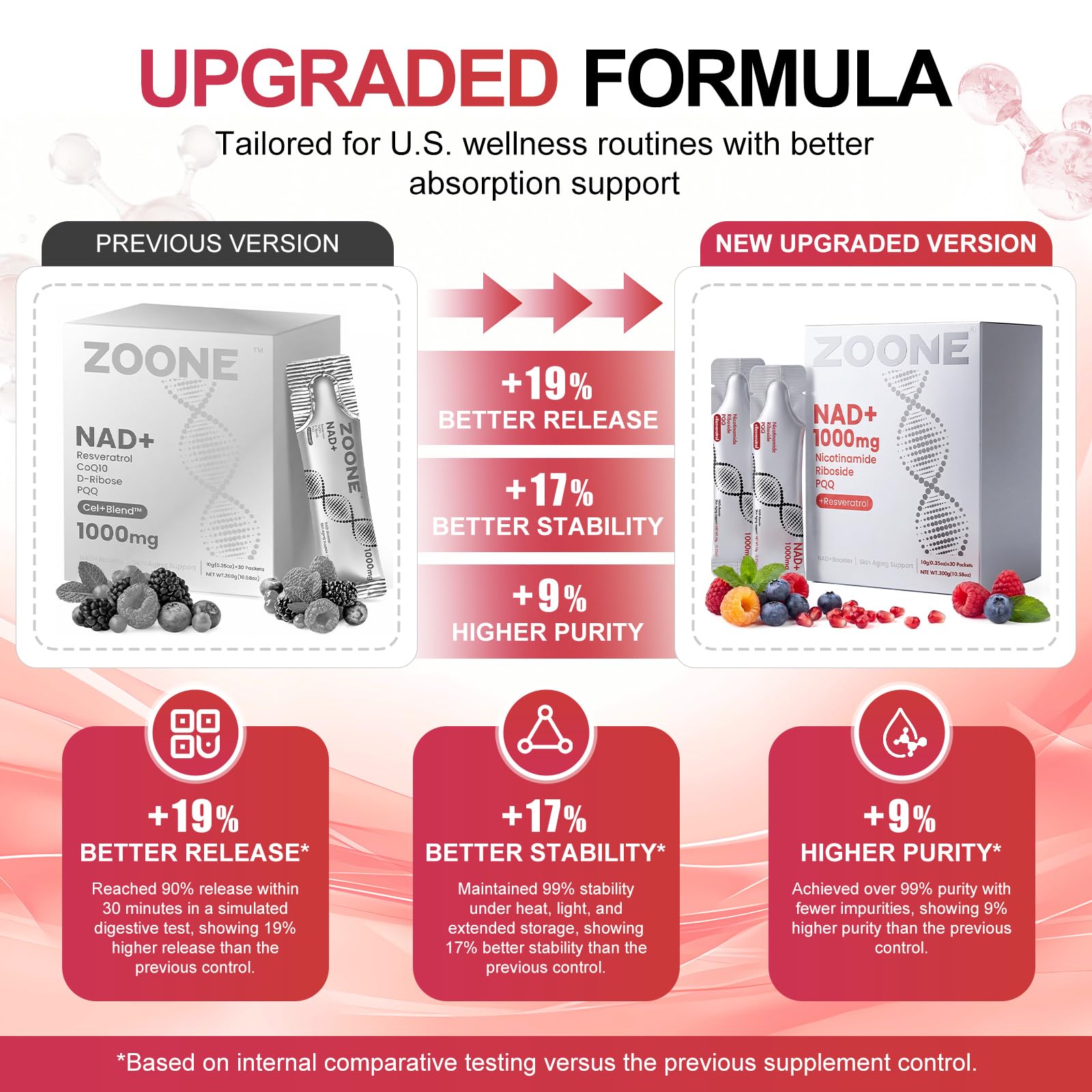 Zoone sobre abierto con líquido visible enfatizando absorción rápida